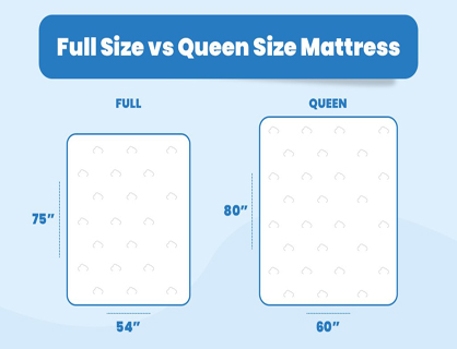 Full vs Queen Mattress Dimensions