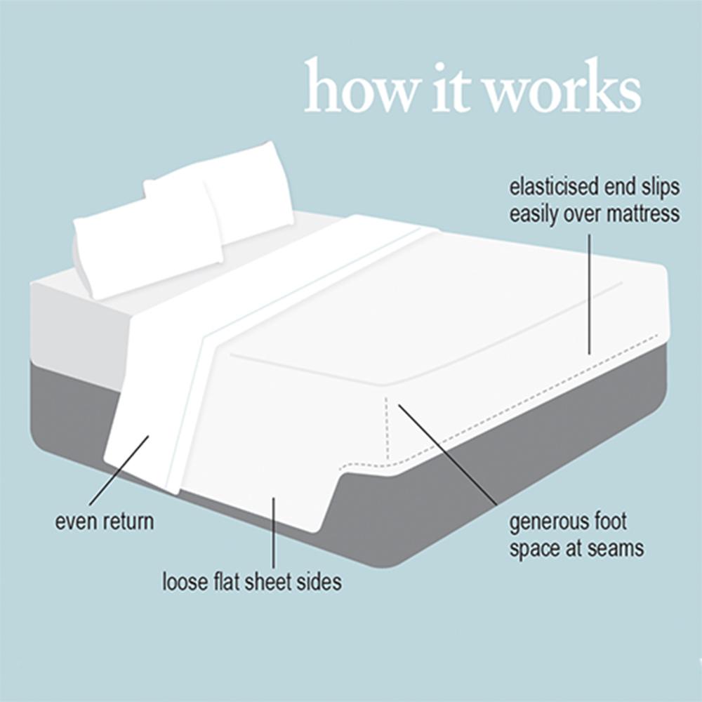 Flat Sheet vs Fitted Sheet