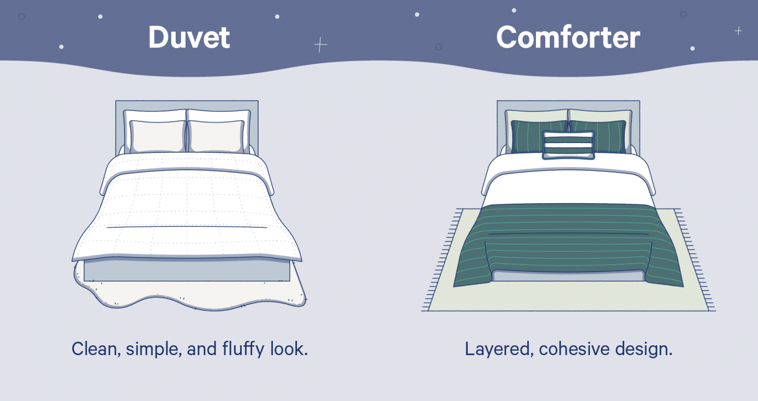 The main difference between a duvet and a comforter